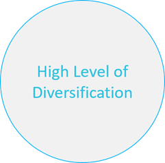 Diversification